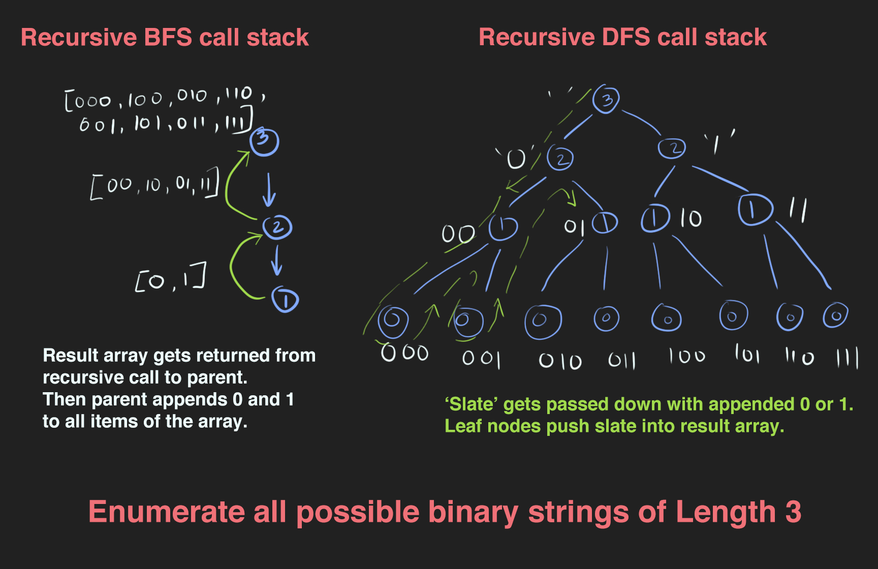 Iterative Merge Sort Time Complexity Explanation