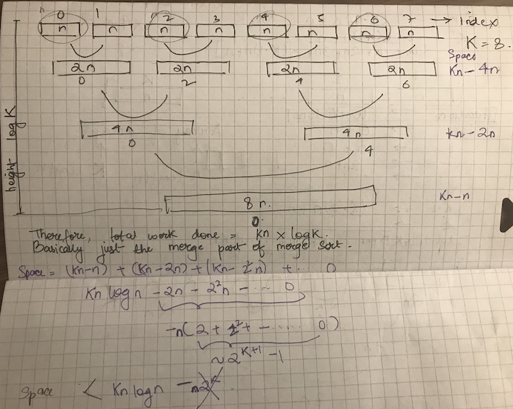 Iterative Merge Sort Space Complexity Explanation