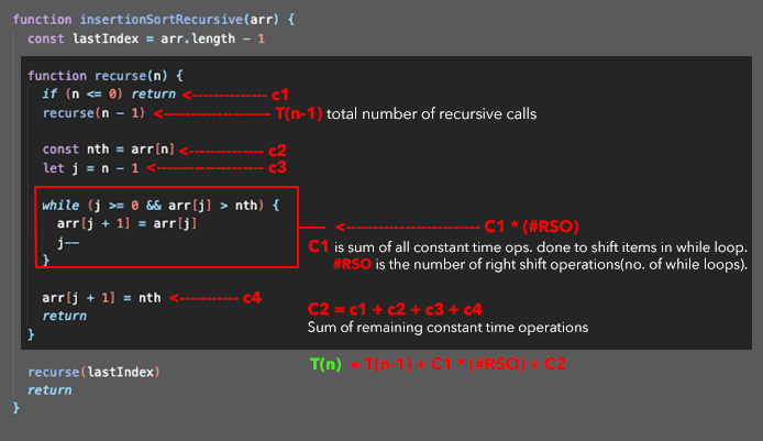 Time Complexity of Recursive Insertion Sort