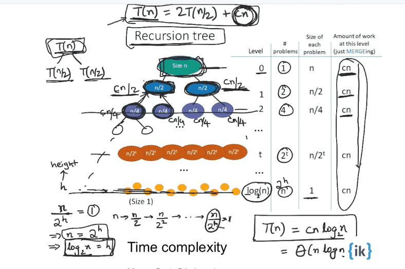 Time Complexity of Merge Sort